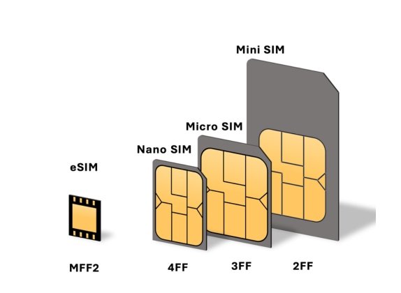 diferencia entre SIM y eSIM