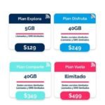 plan de datos con una eSIM