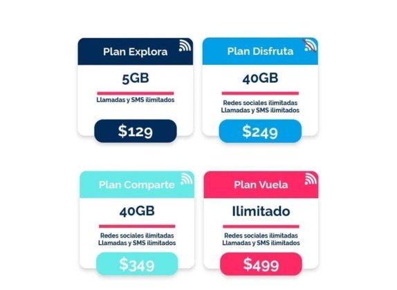 plan de datos con una eSIM